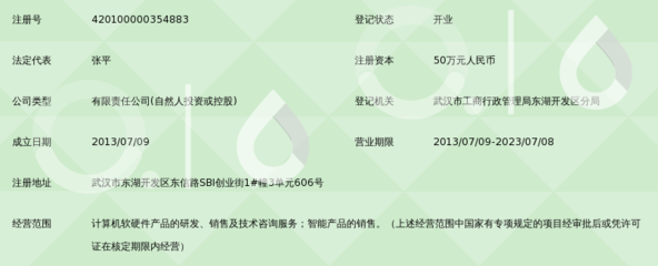 武汉瑞志达信息技术 计算机软硬件技术研发的创新实践